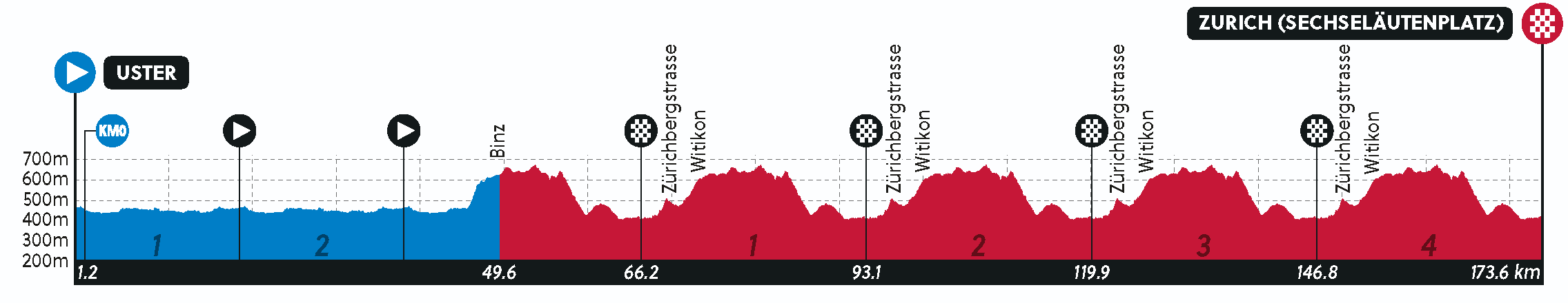 tour de suisse streaming live